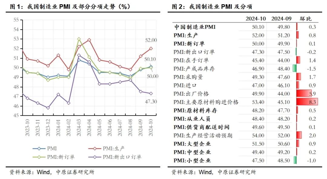 中原策略：经济景气水平继续回升向好 市场有望继续回暖