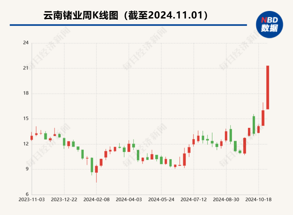 感化他人 第376页