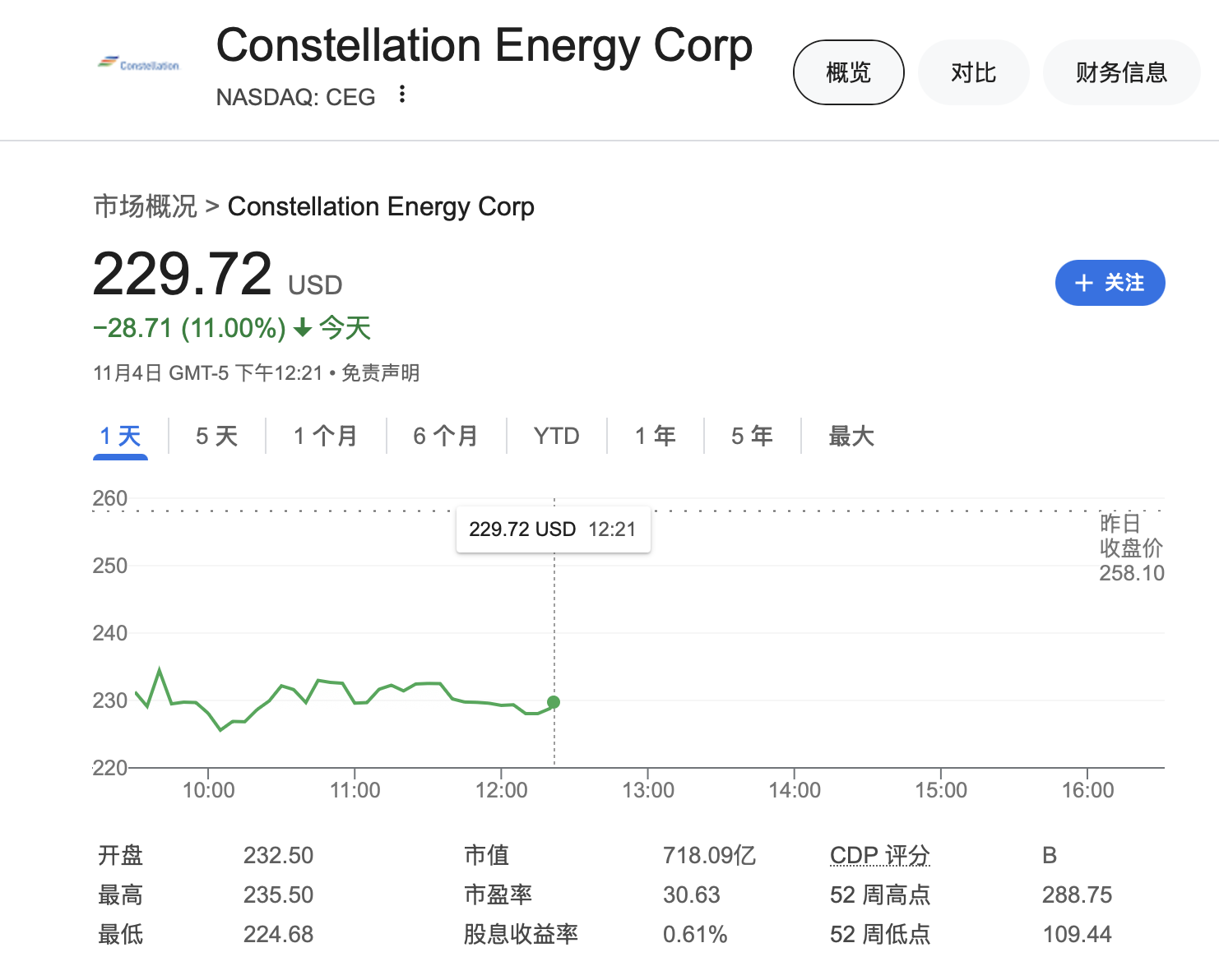 AI核电危险了？为亚马逊数据中心增加供电遭否决 美国核电股大跌