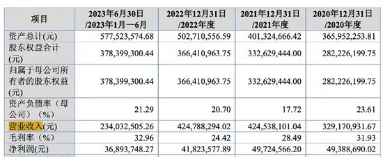 天威新材第四次踏上IPO征程！“老朋友” 东莞证券“不离不弃”！