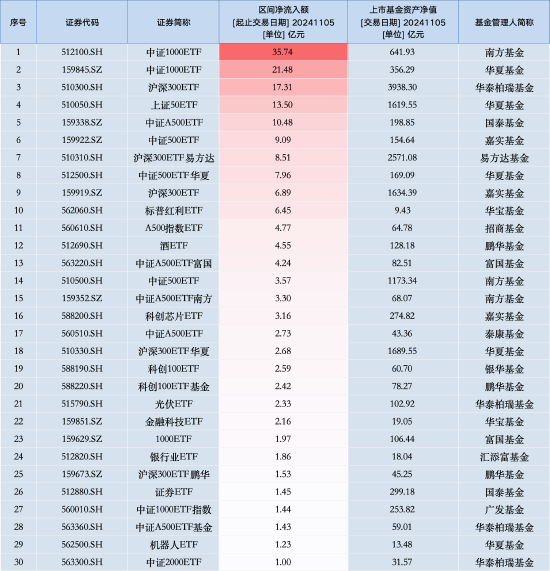 女性时尚 第190页