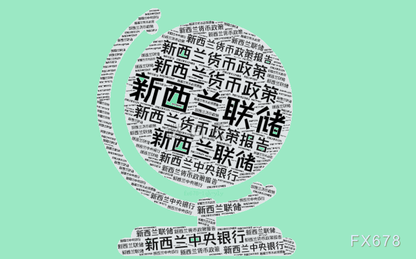 新西兰失业率增幅低于预期，预计本月央行再次降息50个基点