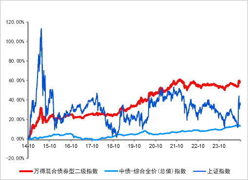 感化他人 第251页