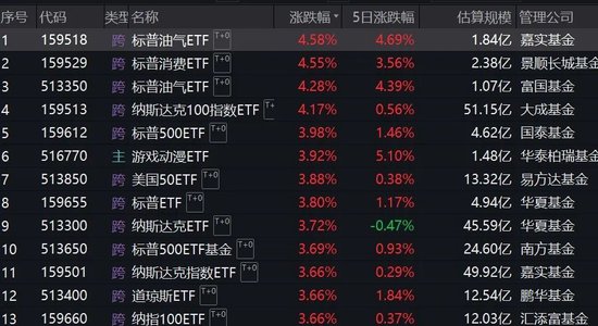 感化他人 第243页