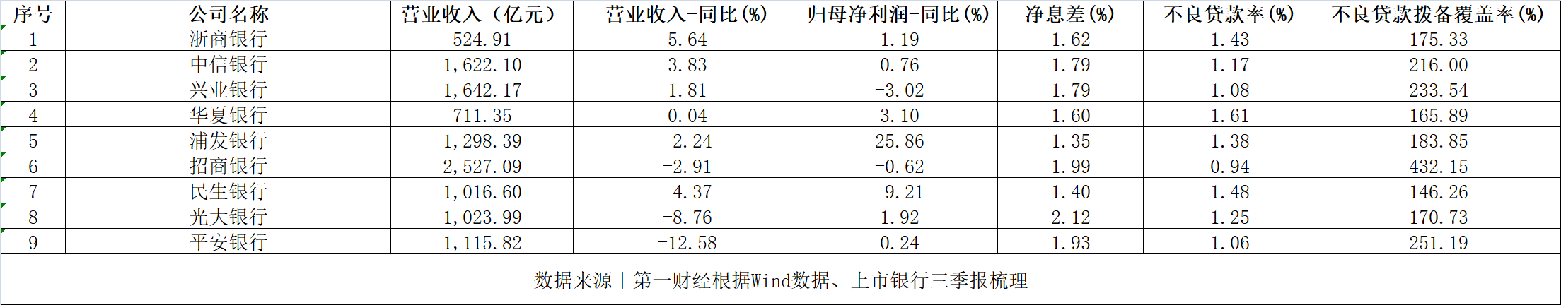 女性时尚 第143页