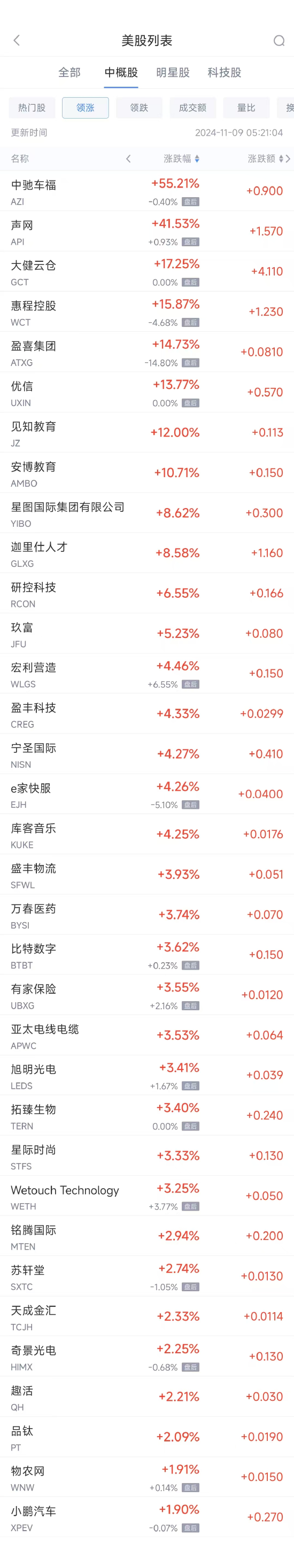 感化他人 第130页