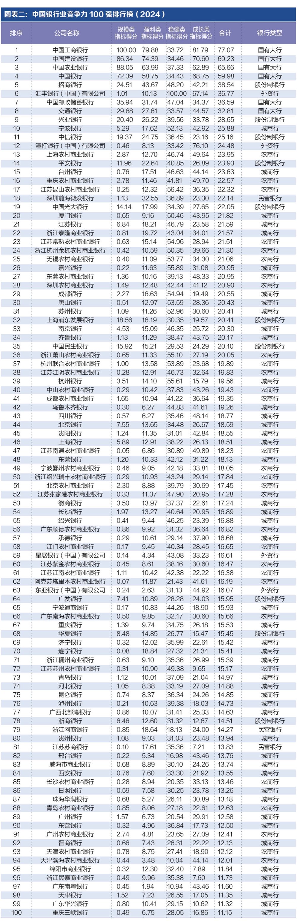 感化他人 第127页