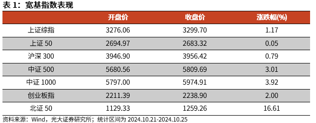 感化他人 第108页