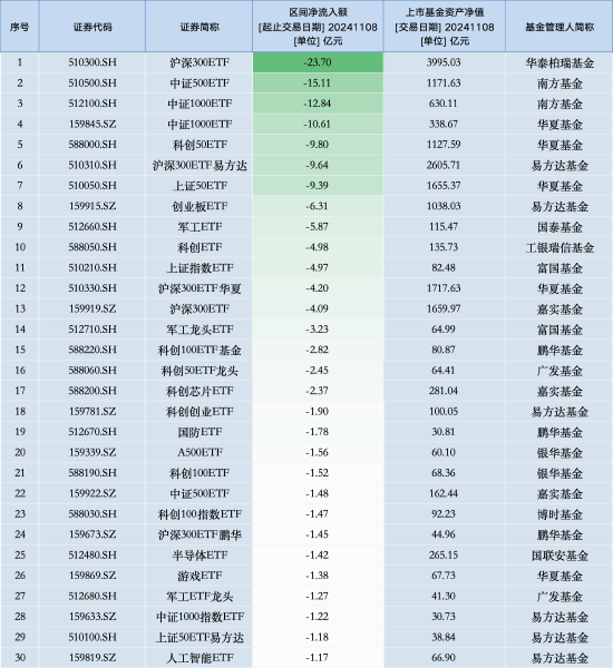 感化他人 第87页