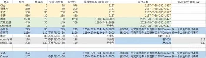 尾款人又回来了：双11预售的黑与白