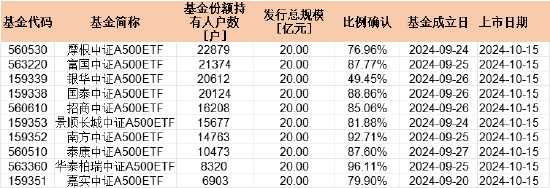 感化他人 第77页