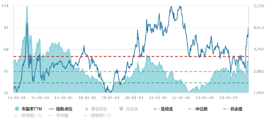 女性时尚 第43页