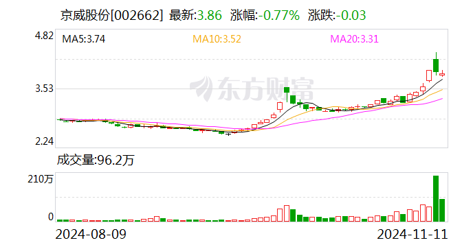 京威股份：新设锂电池公司