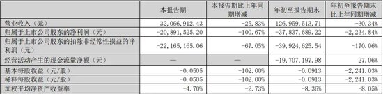 警惕！这家公司或“披星戴帽”