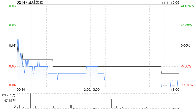 正味集团公布配售协议失效