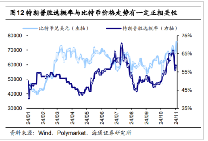 比特币狂飙冲击9万美元，过去一天多空超16万人爆仓