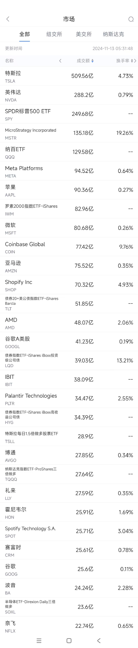 感化他人 第7页